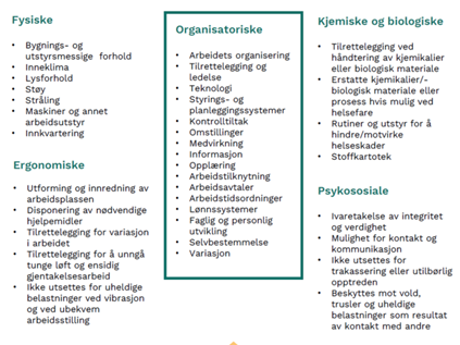 Arbeidsmiljømodellen Atil