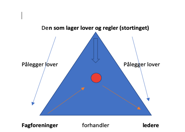 Bilde1 Lover VO Fagforeninger