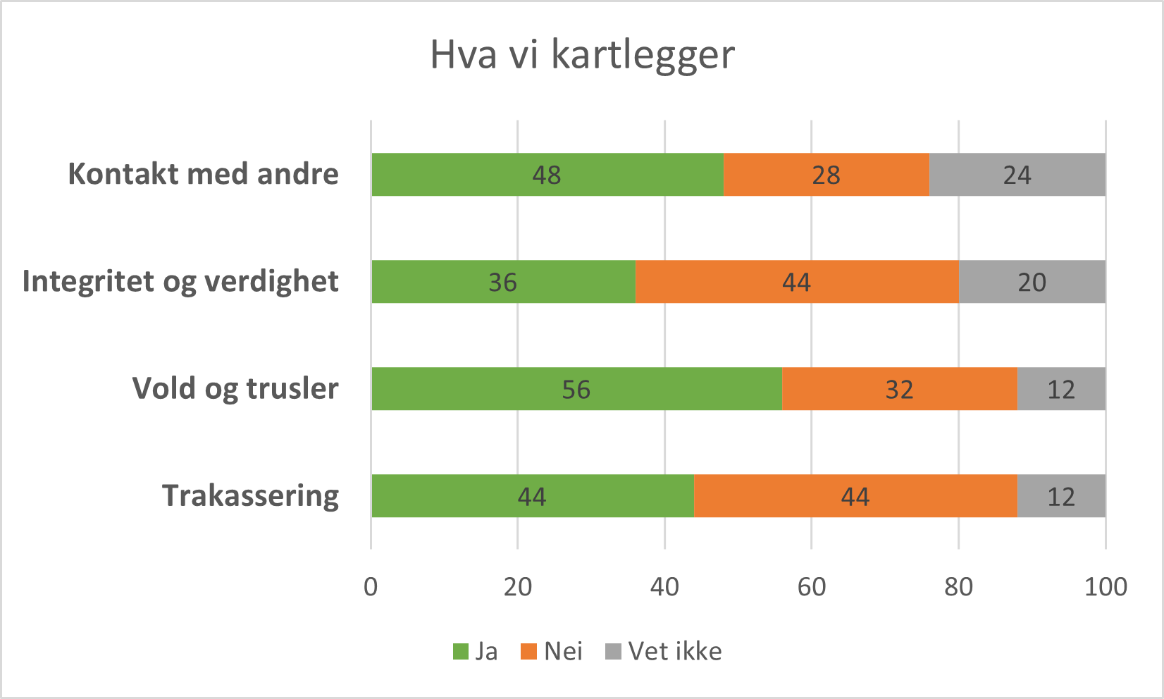 HvordanMålePsykosoialt Bilde2