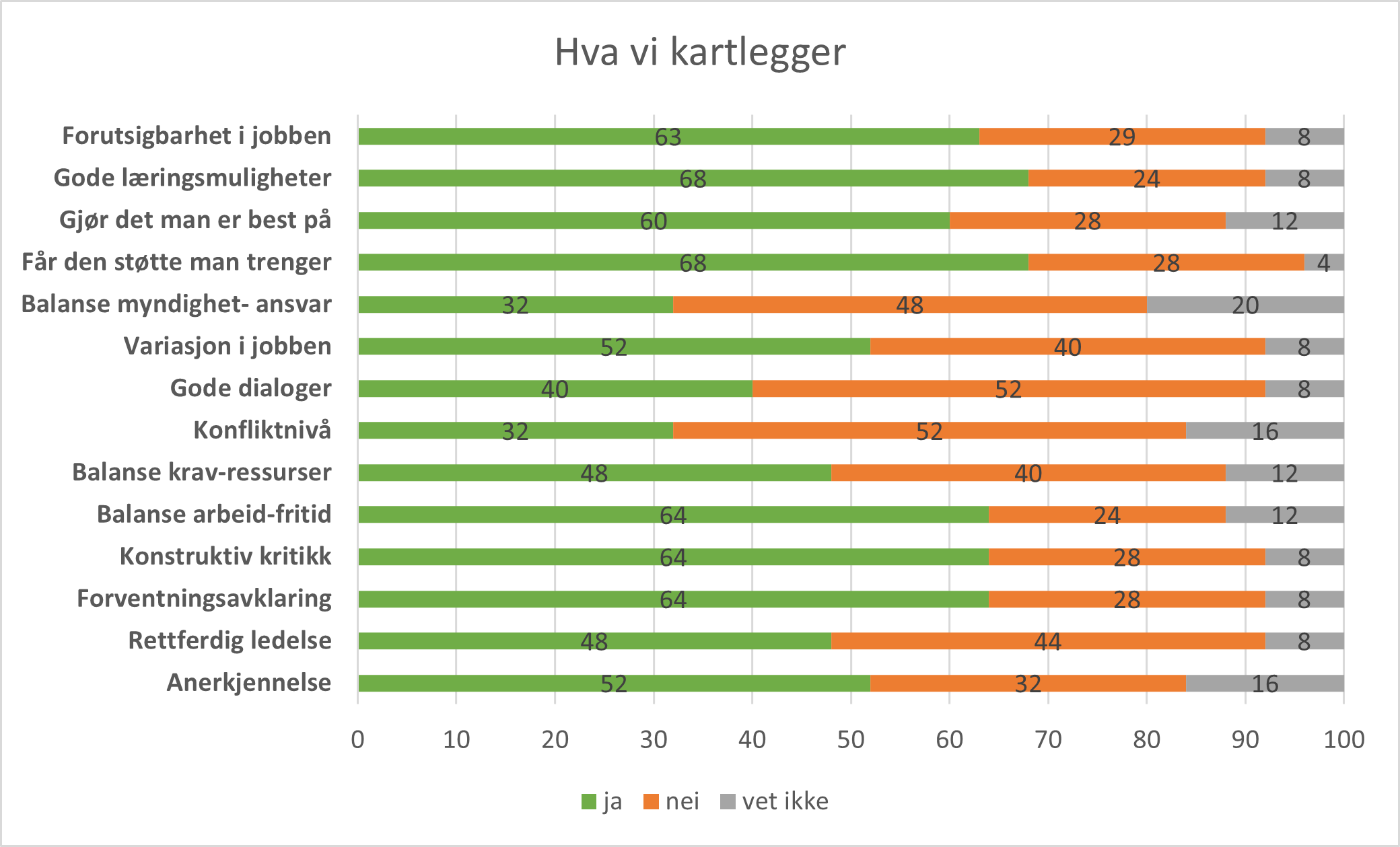 HvordanMålePsykosoialt Bilde3