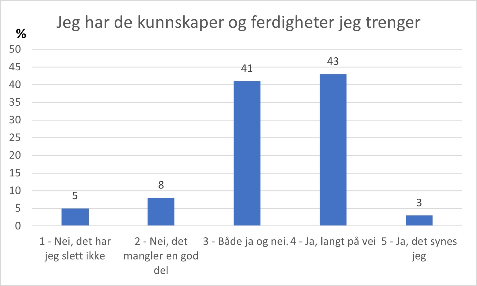 KunnskaperOgFerdigheter