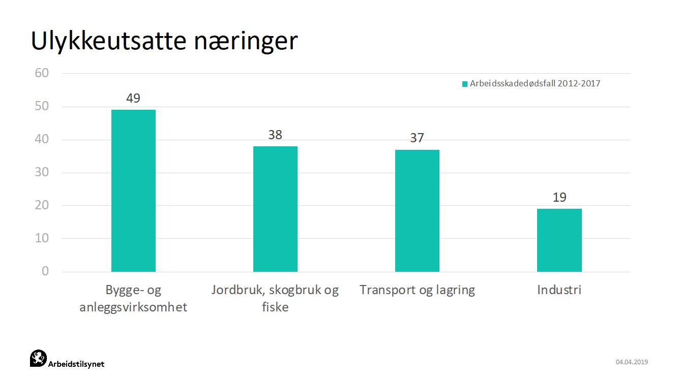 Moestue Arbeidstilsynet 2