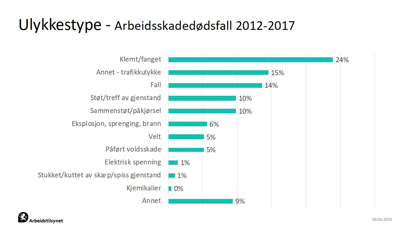 Moestue Arbeidstilsynet 3