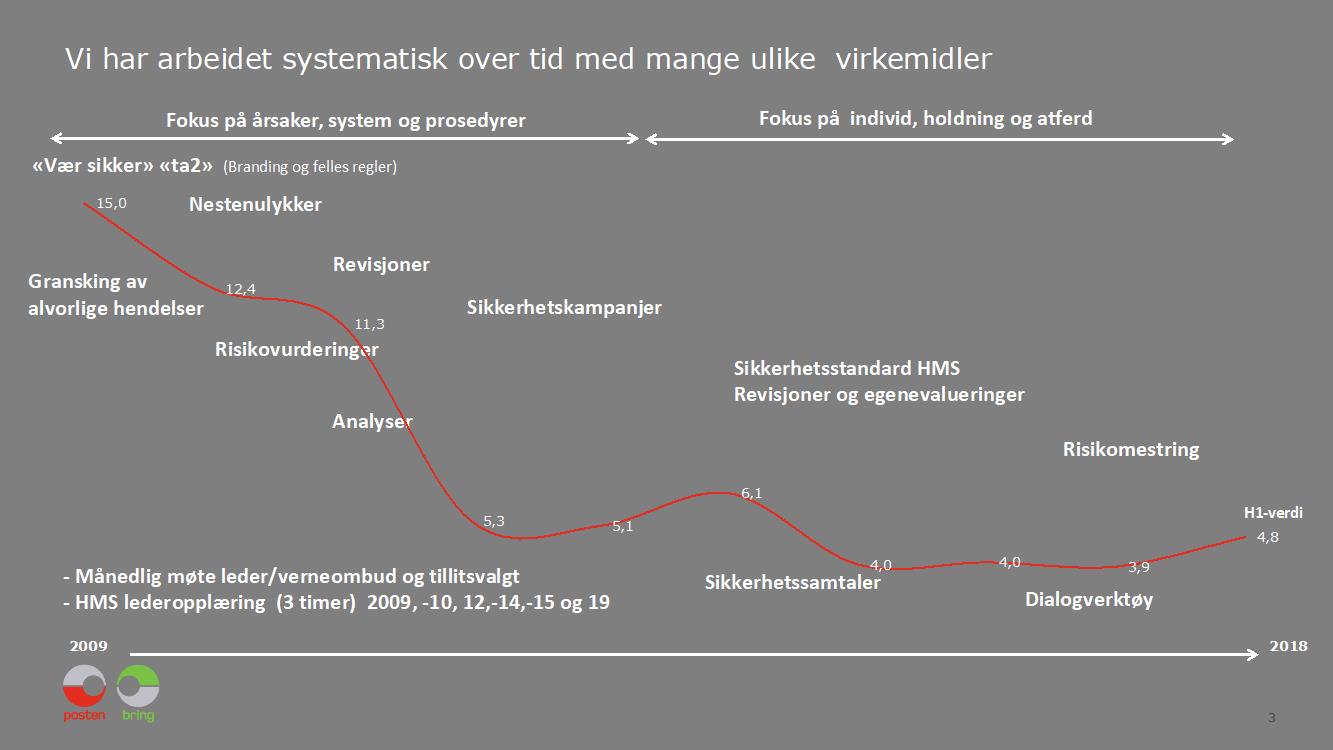 Posten 1