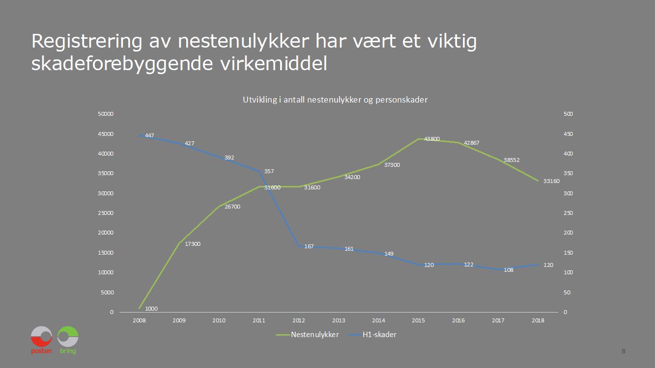 Posten 2