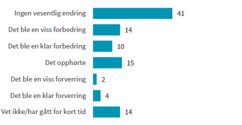 Varsling Resultater 3