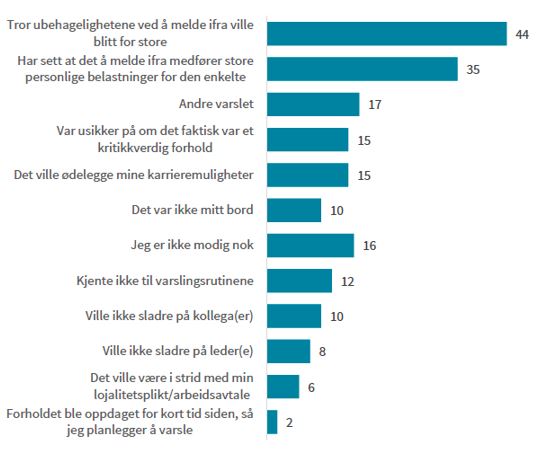 Varsling bilde 4