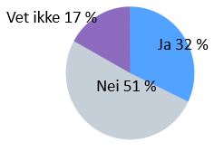 Varsling artikkel 1