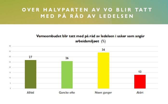 Verneombud Råd fra Ledelsen