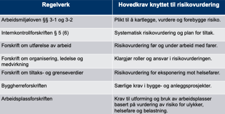 lov forskrifter risikovurdering